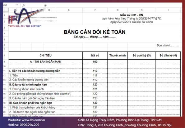 BS trong kế toán là gì? Kết cấu và ý nghĩa bảng cân đối kế toán