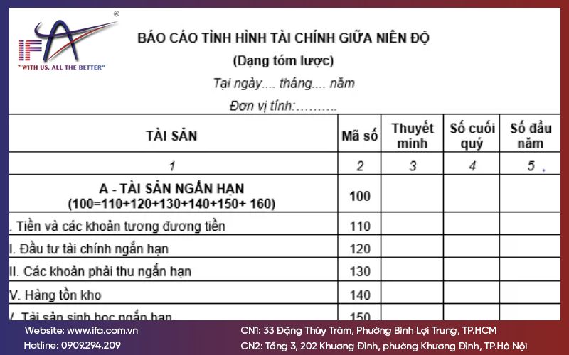 Bảng BCTC giữa niên độ dạng tóm lược