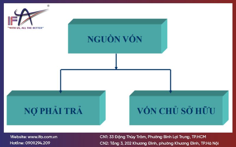 Bs trong kế toán là gì?