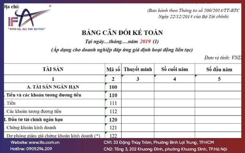 Bảng cân đối kế toán (BCĐKT)