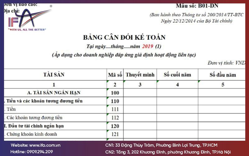 Bảng cân đối kế toán là gì?