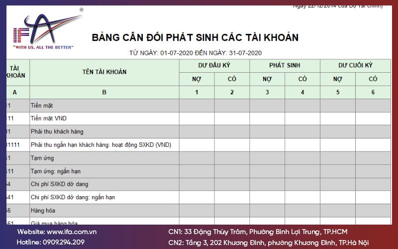 Lập bảng cân đối phát sinh