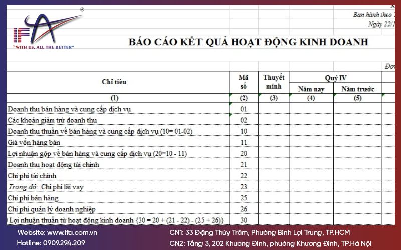 Lập báo cáo kết quả hoạt động kinh doanh