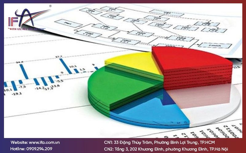 Lập kế hoạch kiểm toán nội bộ