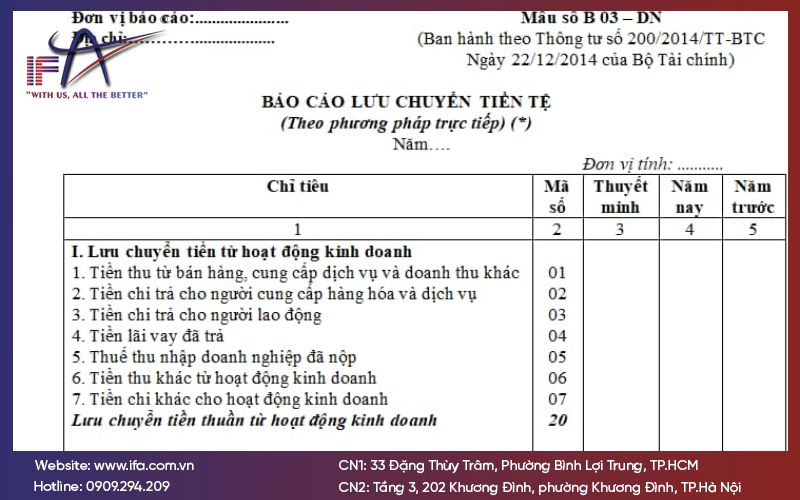 Báo cáo lưu chuyển tiền tệ