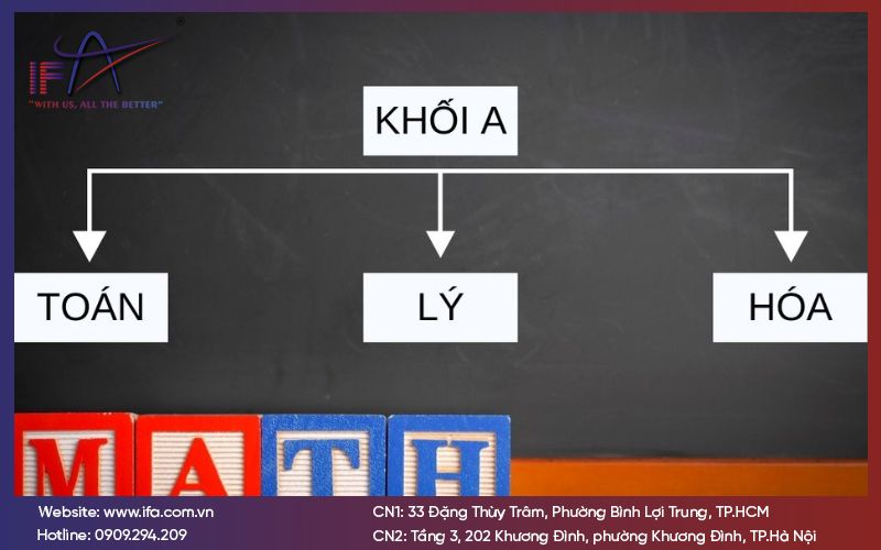 Thi Kế toán khối A